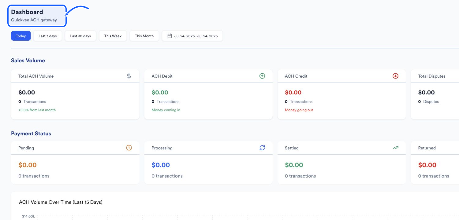 Quickvee Pay Dashboard with date controls, Sales Volume cards, and Payment Status cards