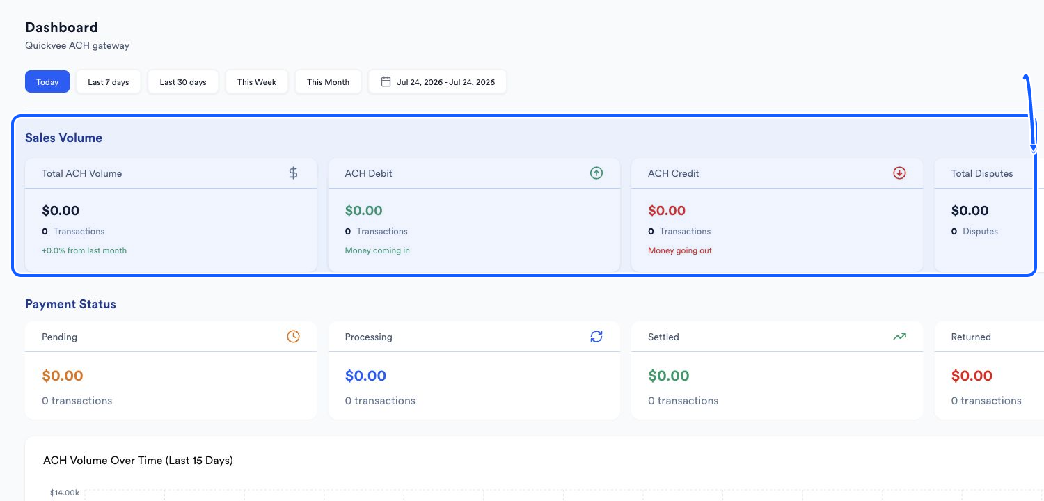 Quickvee Pay screen showing how to read sales volume